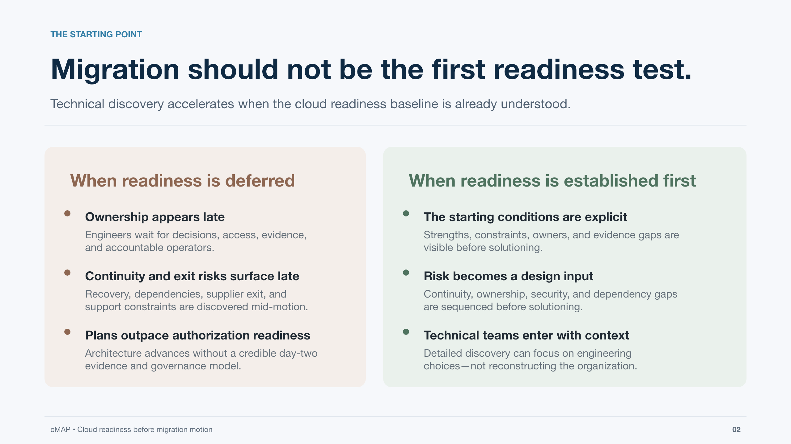 cMAP executive backup, slide 2 of 18.