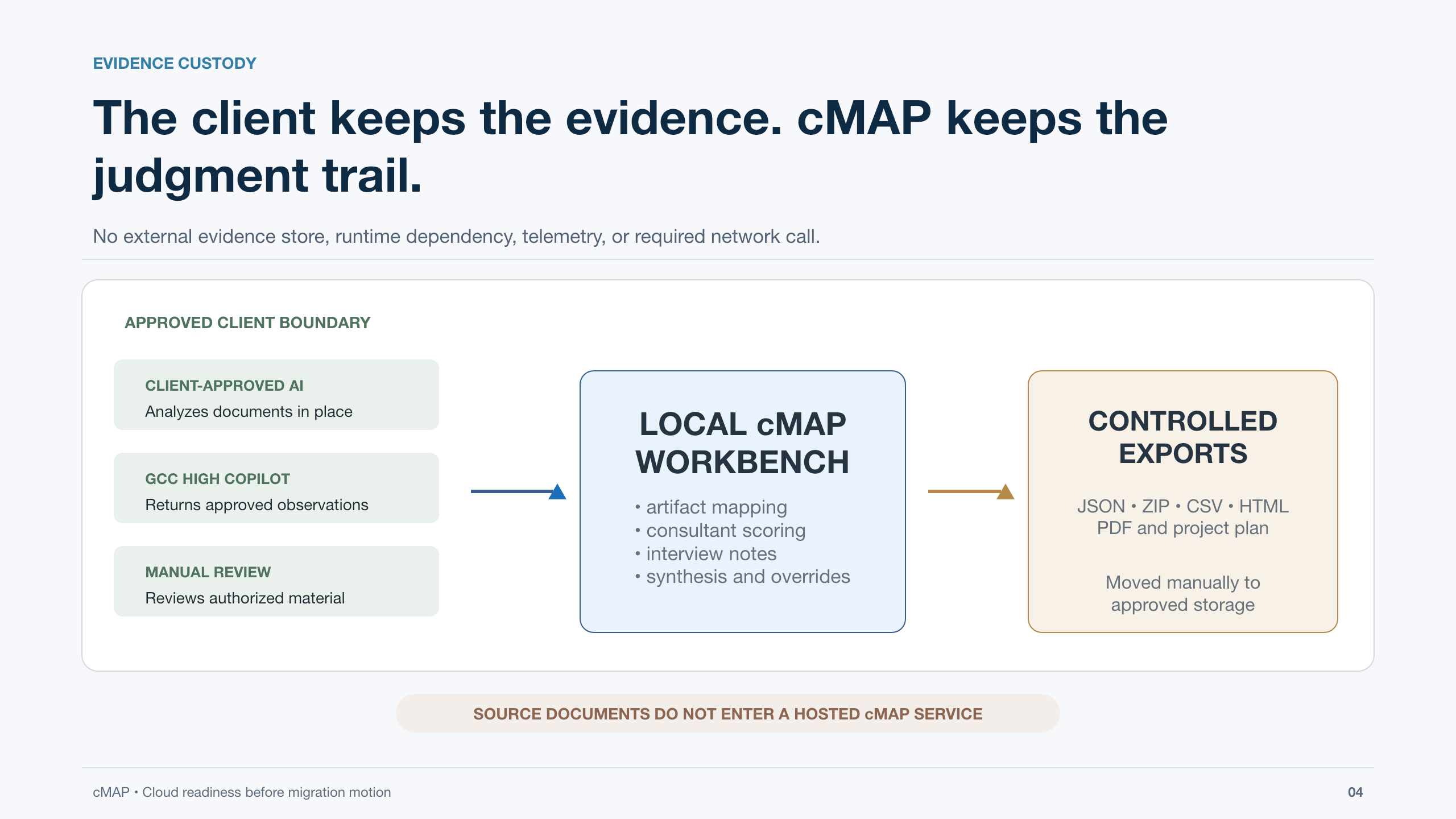 cMAP executive backup, slide 4 of 18.