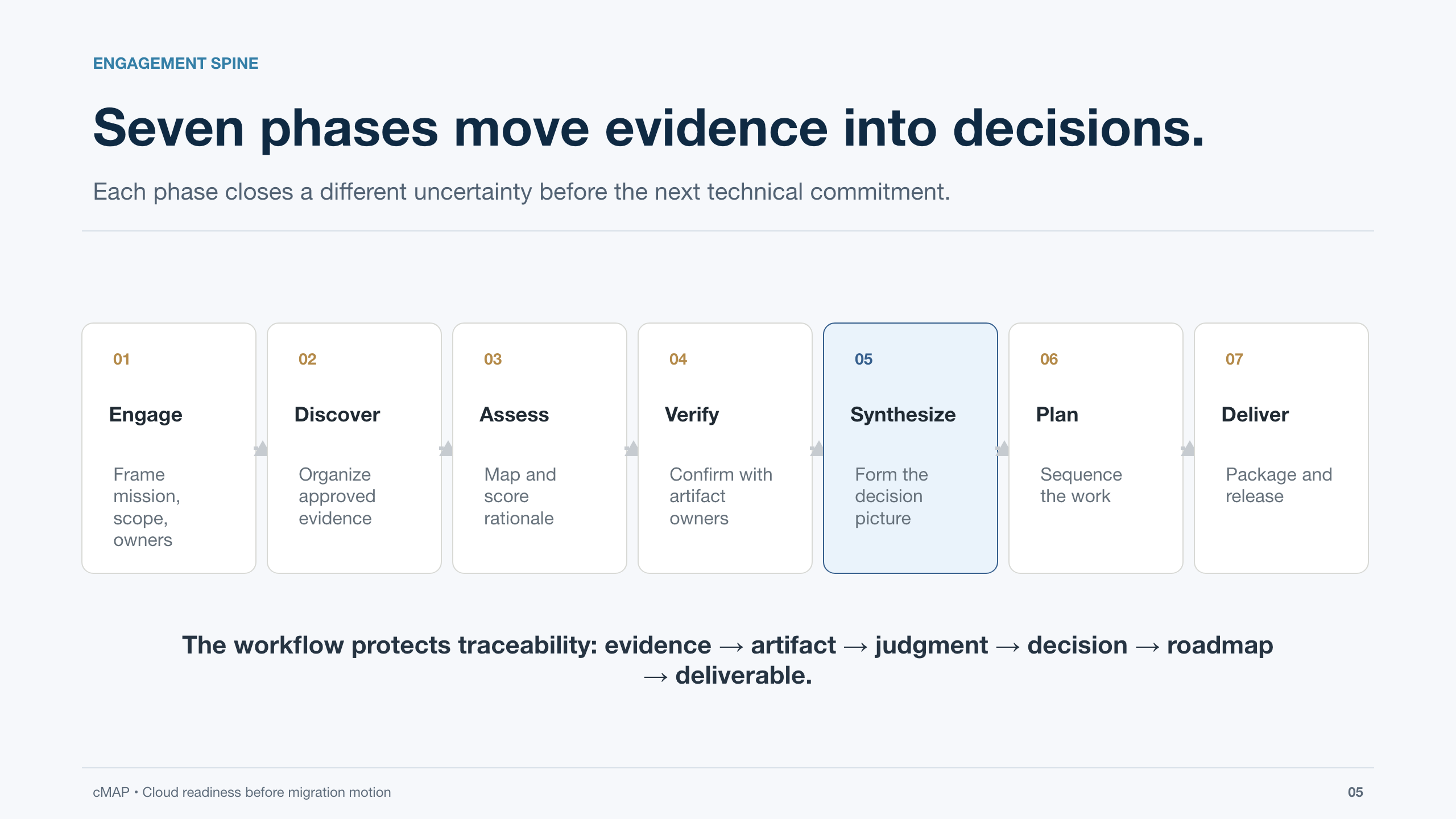 cMAP executive backup, slide 5 of 18.