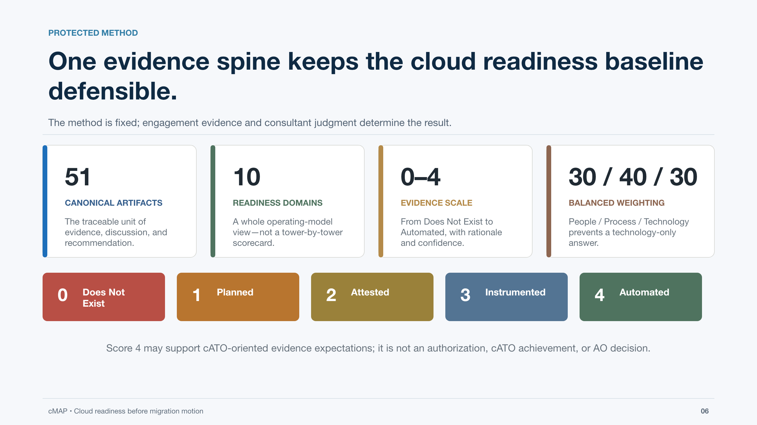 cMAP executive backup, slide 6 of 18.