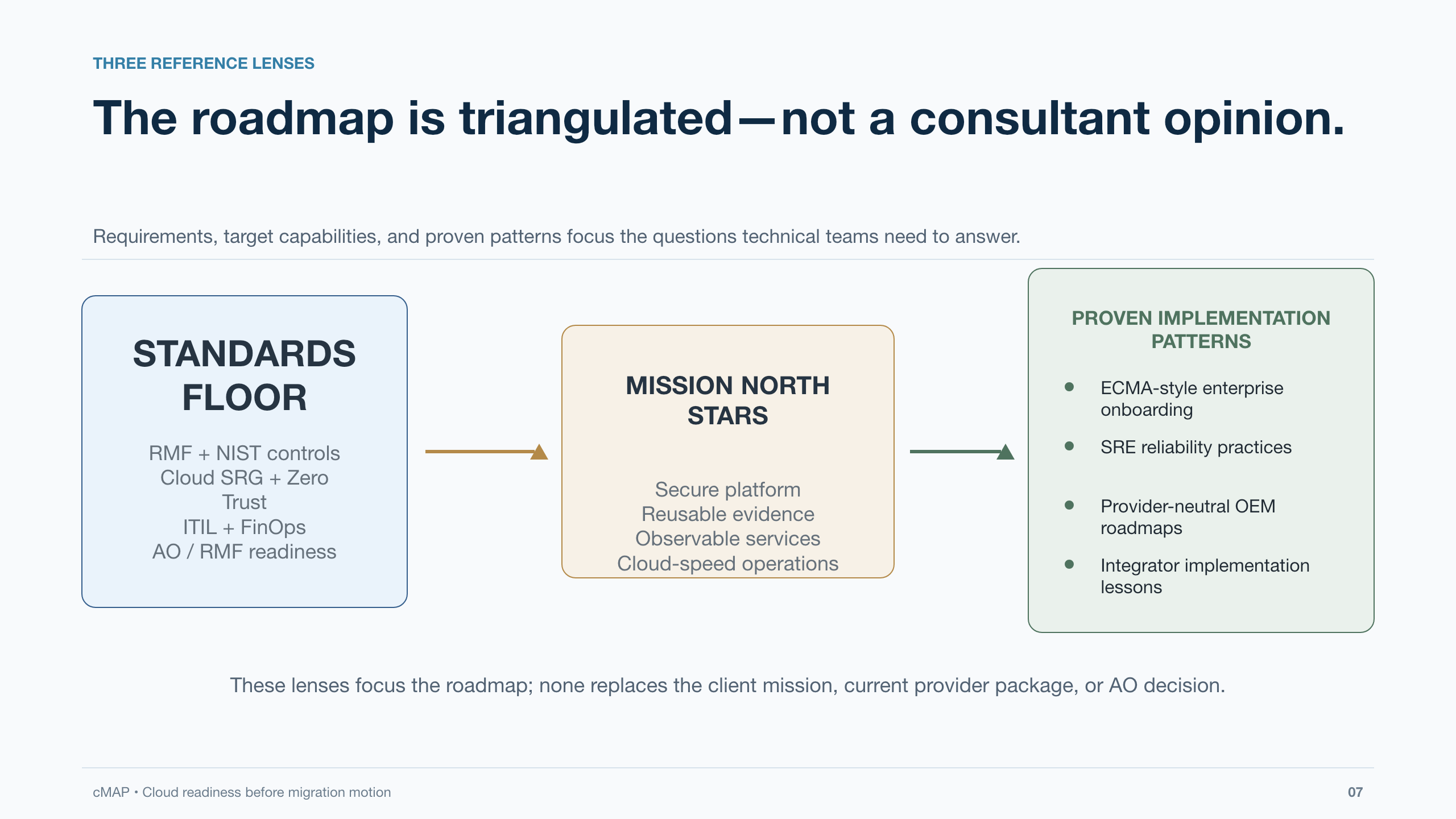 cMAP executive backup, slide 7 of 18.