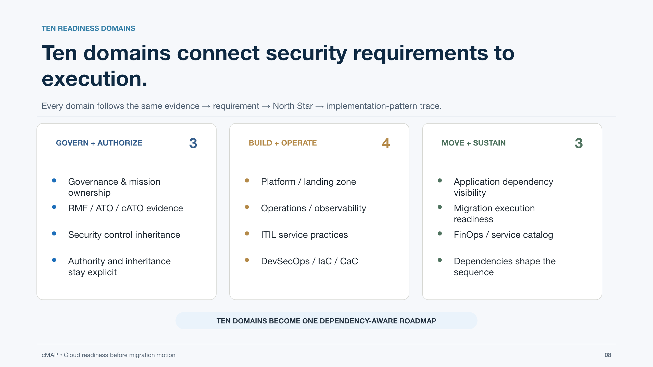cMAP executive backup, slide 8 of 18.