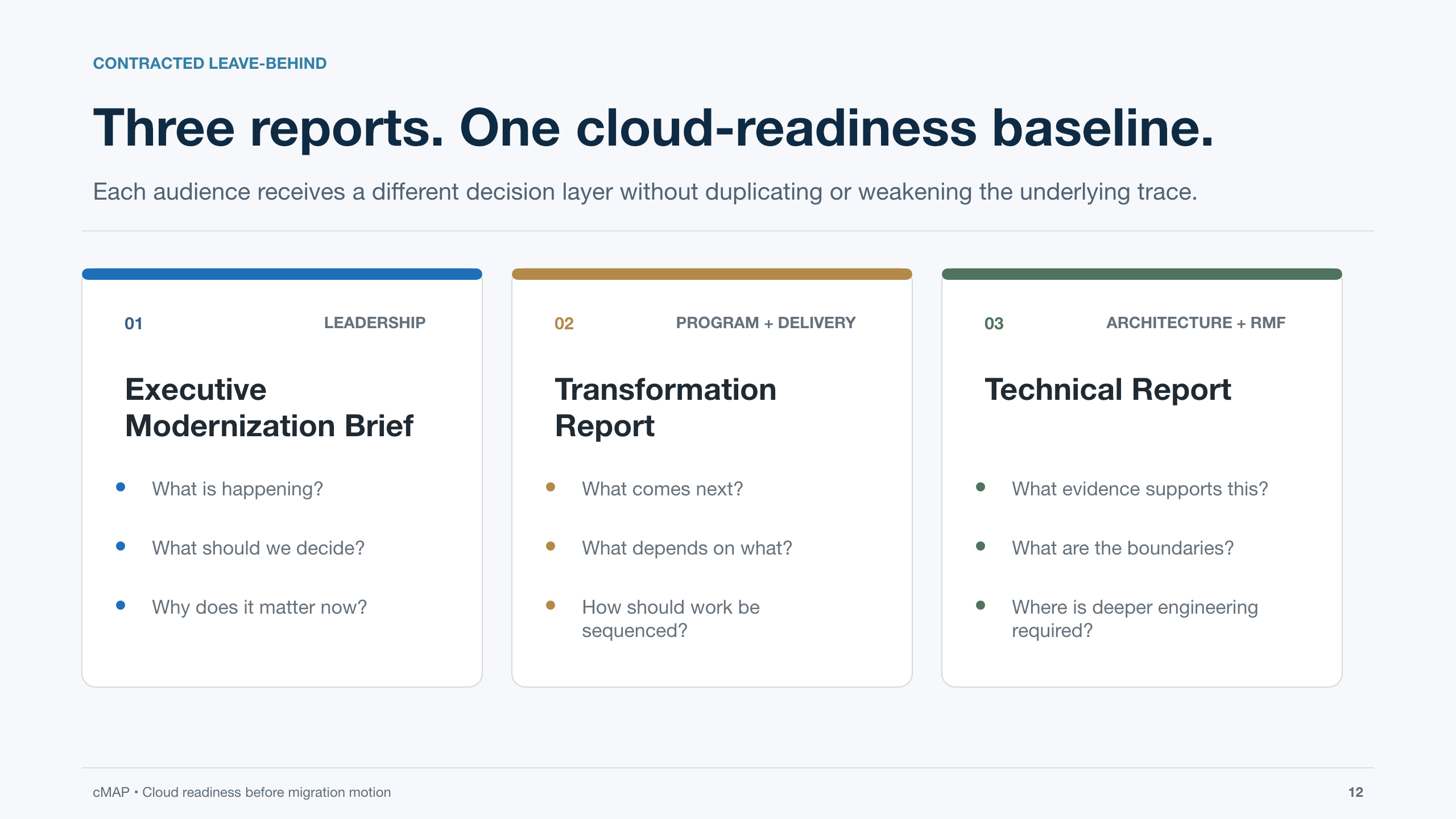 cMAP executive backup, slide 12 of 18.