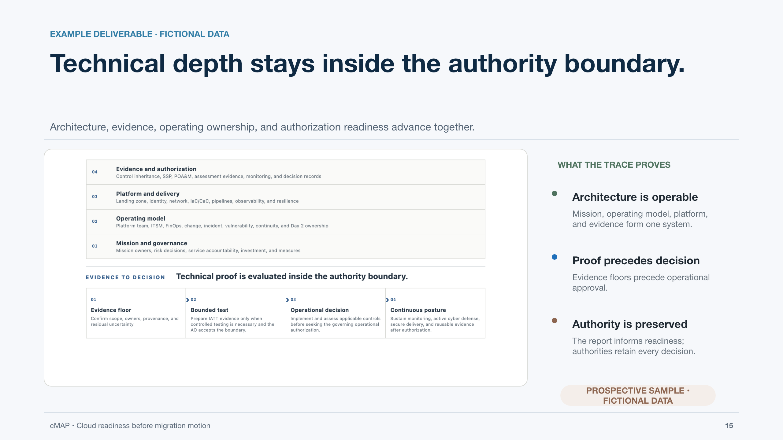 cMAP executive backup, slide 15 of 18.