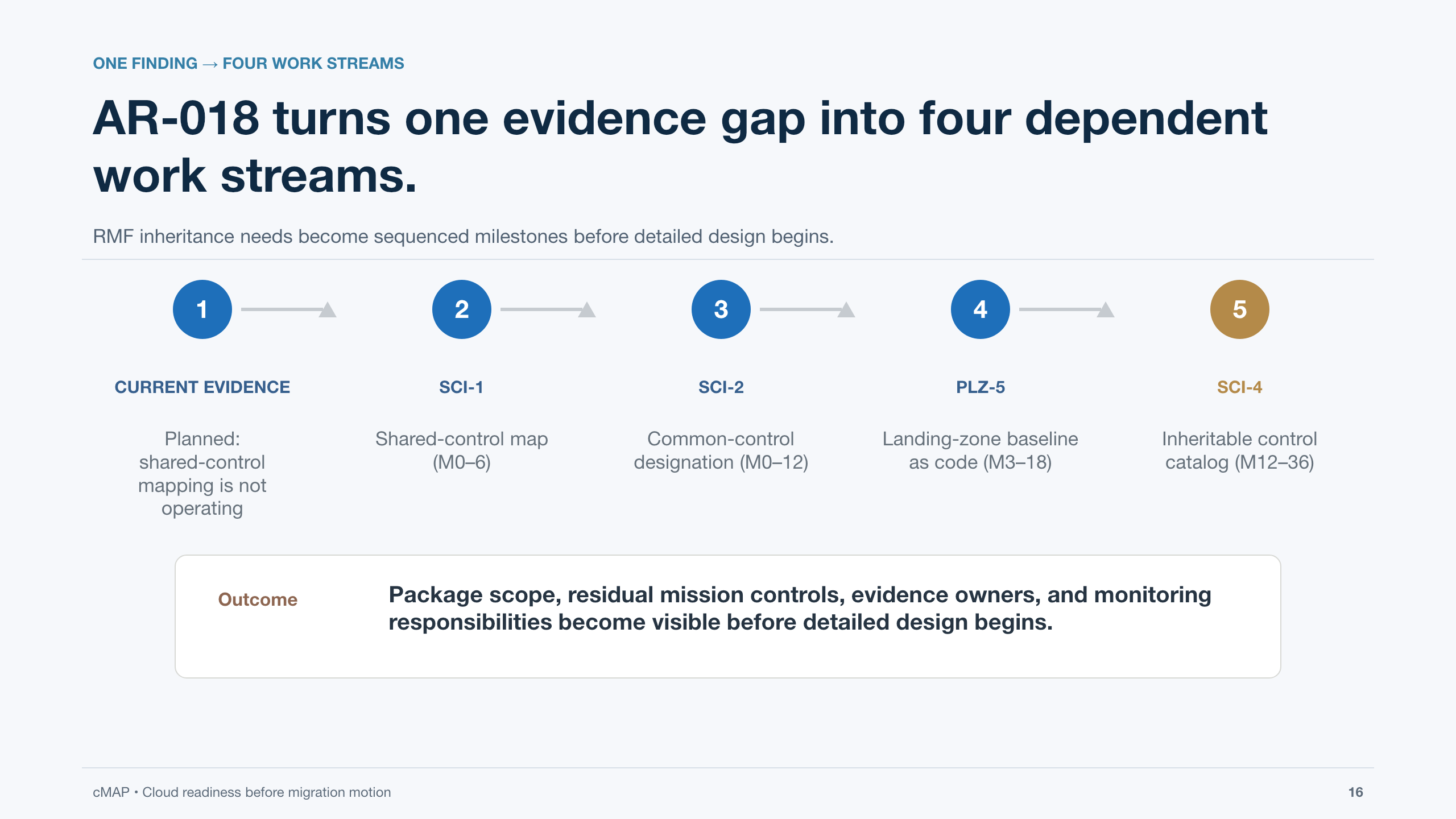 cMAP executive backup, slide 16 of 18.