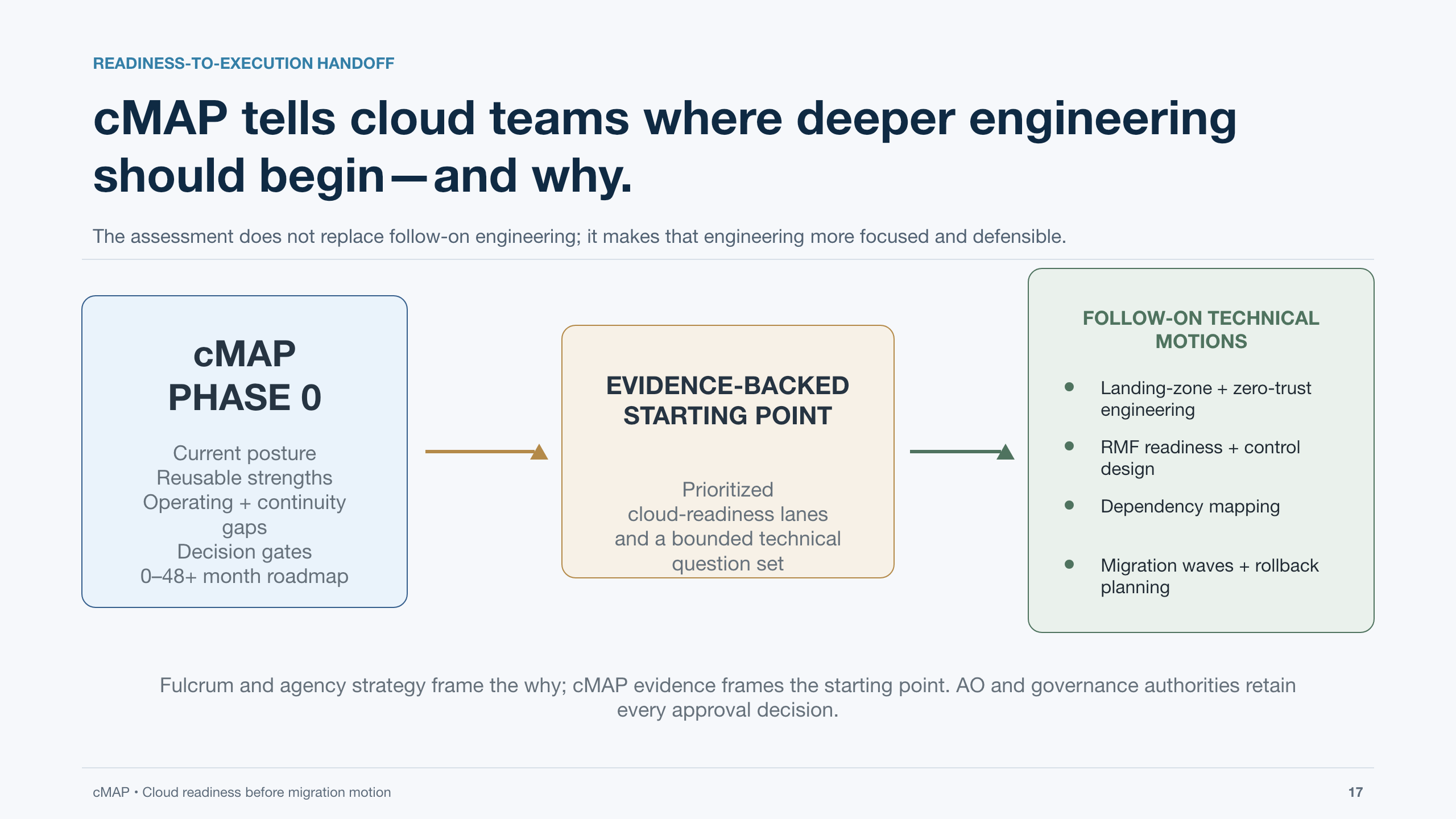 cMAP executive backup, slide 17 of 18.